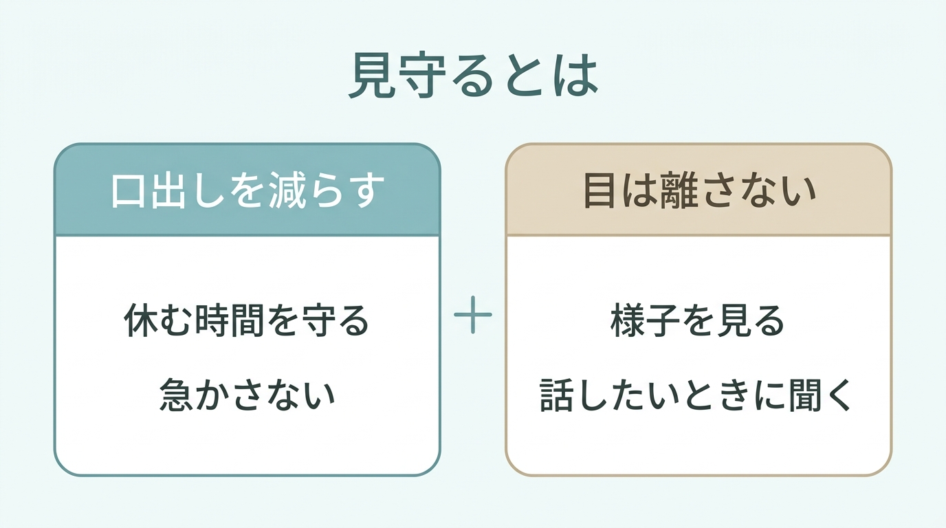 「口出しを減らす」と「目は離さない」の2つの枠を並べた図。口出しを減らすの項目は、休む時間を守る、急かさない。目は離さないの項目は、様子を見る、話したいときに聞く