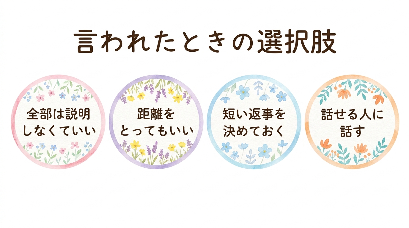 周りから言われたときの4つの選択肢。全部は説明しなくていい、距離をとってもいい、短い返事を決めておく、話せる人に話す、という4つのカードを並べた図"