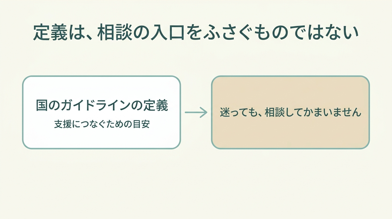 左に国のガイドラインの定義(支援につなぐための目安)、右に「迷っても、相談してかまいません」と書かれたカードが矢印で結ばれた図